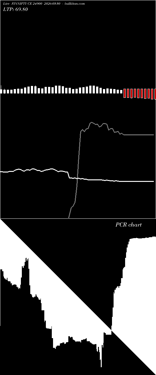  option chart FINNIFTY CE 24900 2026-03-30 