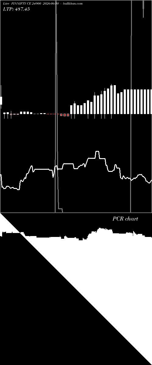  option chart FINNIFTY CE 24900 2026-06-30 