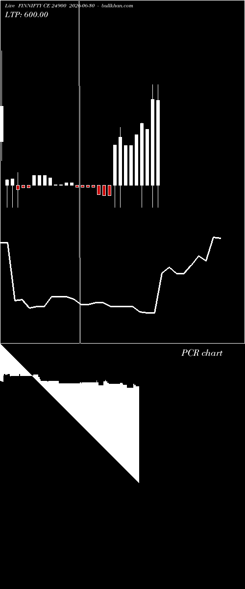  option chart FINNIFTY CE 24900 2026-06-30 
