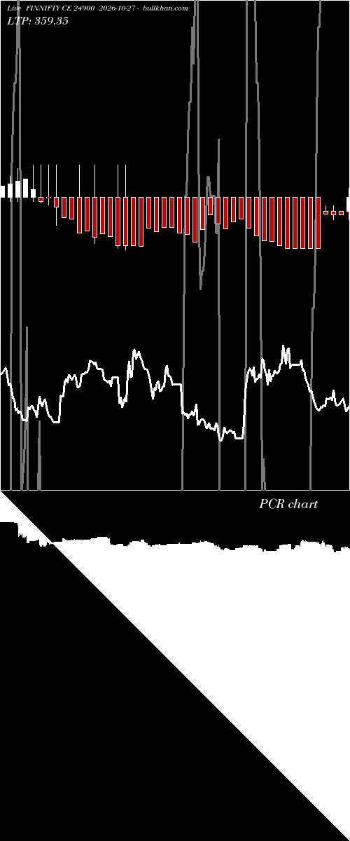  option chart FINNIFTY CE 24900 2026-10-27 