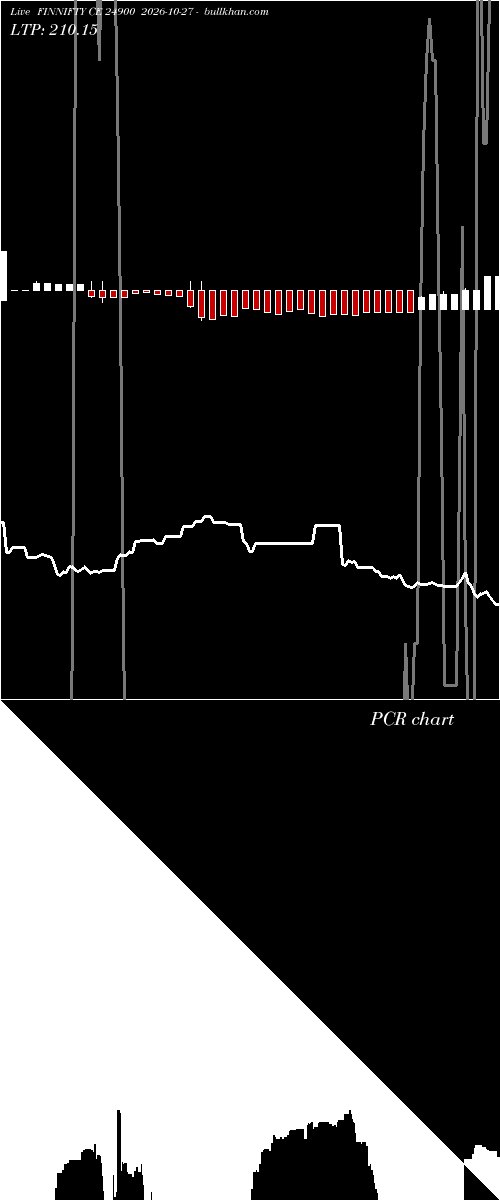  option chart FINNIFTY CE 24900 2026-10-27 