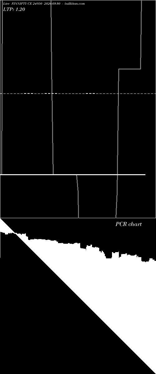 option chart FINNIFTY CE 24950 2026-03-30 
