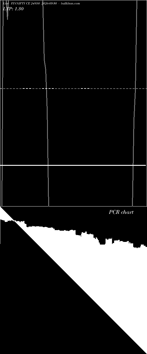  option chart FINNIFTY CE 24950 2026-03-30 