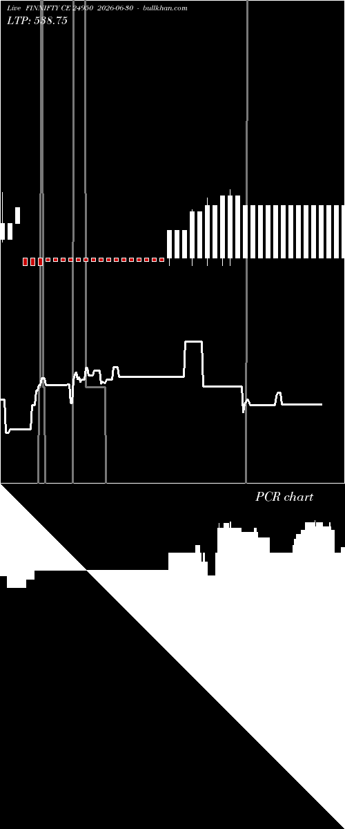  option chart FINNIFTY CE 24950 2026-06-30 