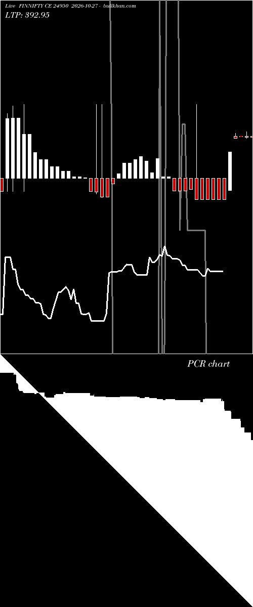  option chart FINNIFTY CE 24950 2026-10-27 