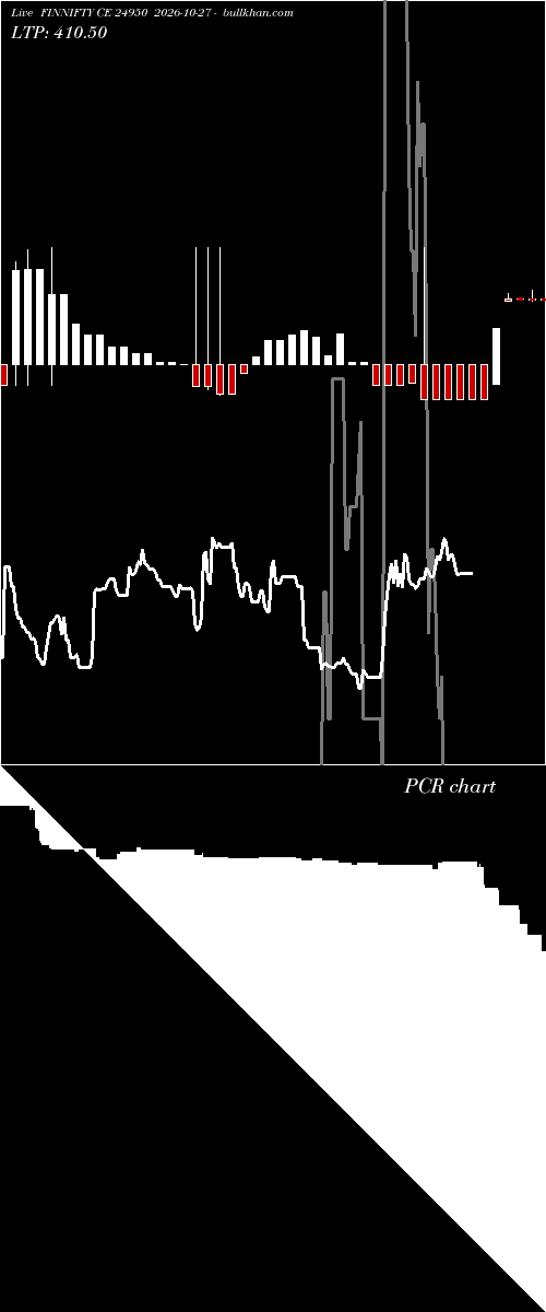  option chart FINNIFTY CE 24950 2026-10-27 