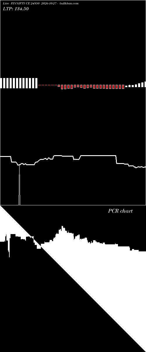  option chart FINNIFTY CE 24950 2026-10-27 