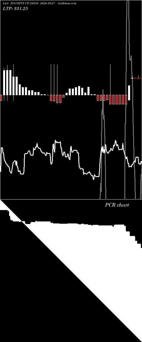  option chart FINNIFTY CE 24950 2026-10-27 