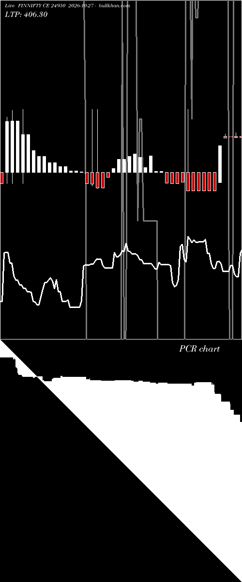  option chart FINNIFTY CE 24950 2026-10-27 