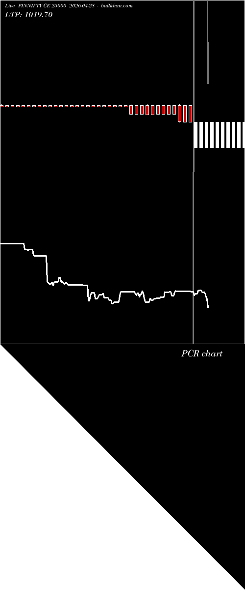  option chart FINNIFTY CE 25000 2026-04-28 