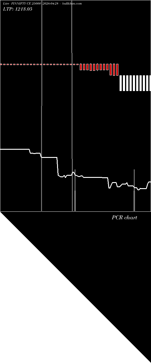  option chart FINNIFTY CE 25000 2026-04-28 