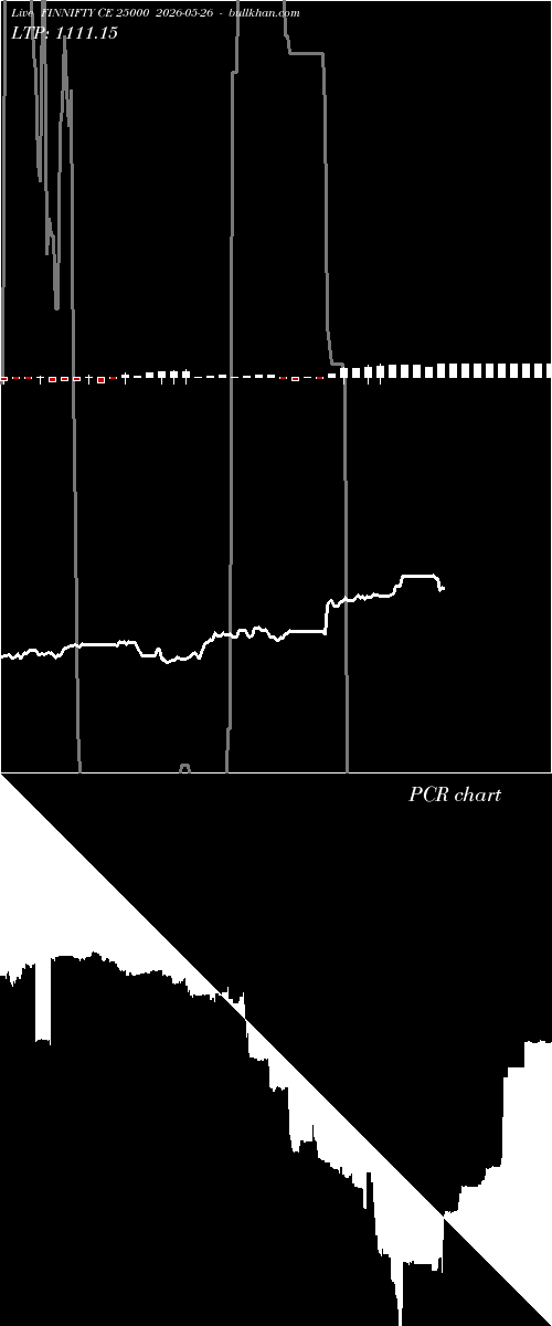  option chart FINNIFTY CE 25000 2026-05-26 