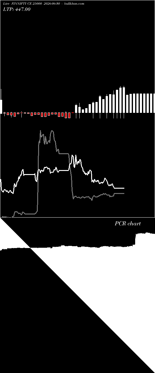  option chart FINNIFTY CE 25000 2026-06-30 