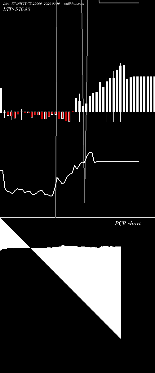  option chart FINNIFTY CE 25000 2026-06-30 