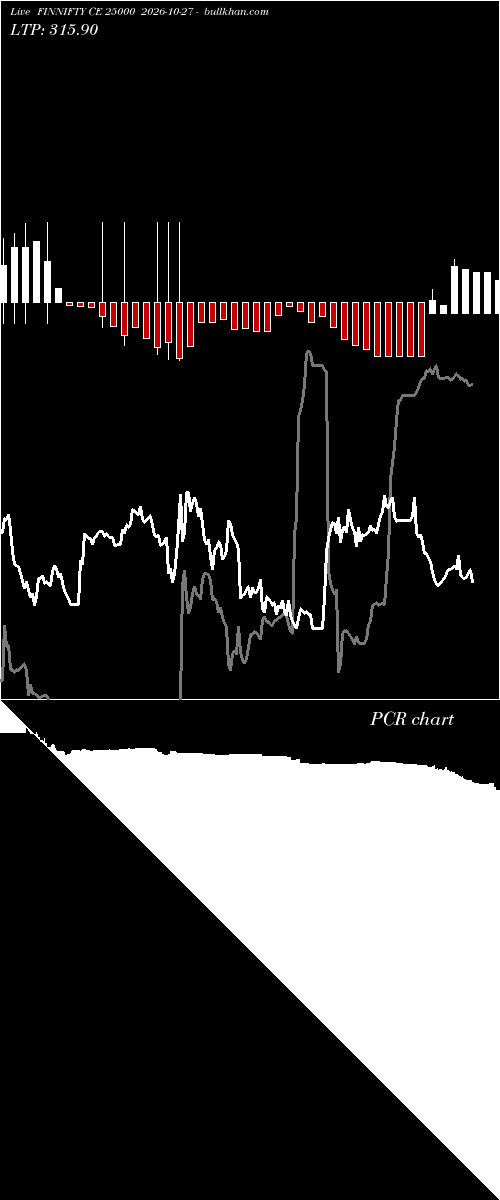  option chart FINNIFTY CE 25000 2026-10-27 