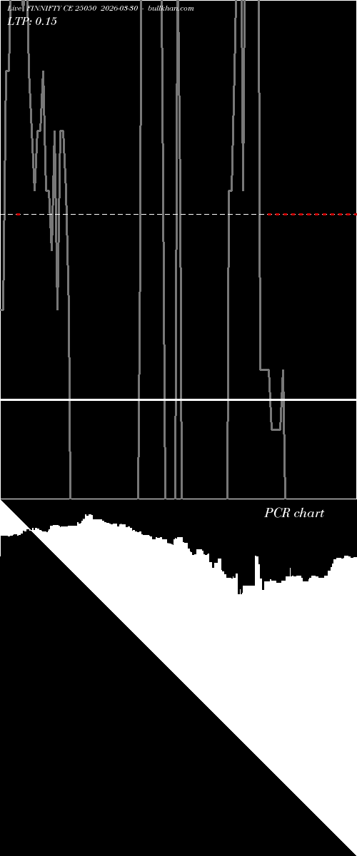  option chart FINNIFTY CE 25050 2026-03-30 