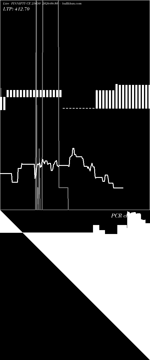  option chart FINNIFTY CE 25050 2026-06-30 