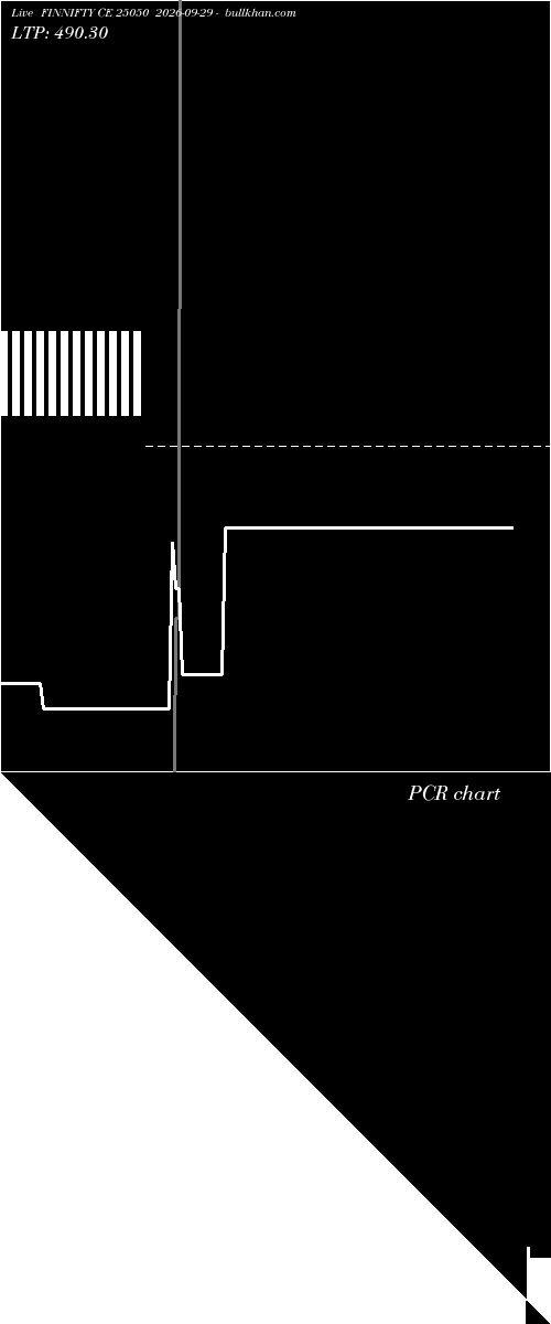  option chart FINNIFTY CE 25050 2026-09-29 