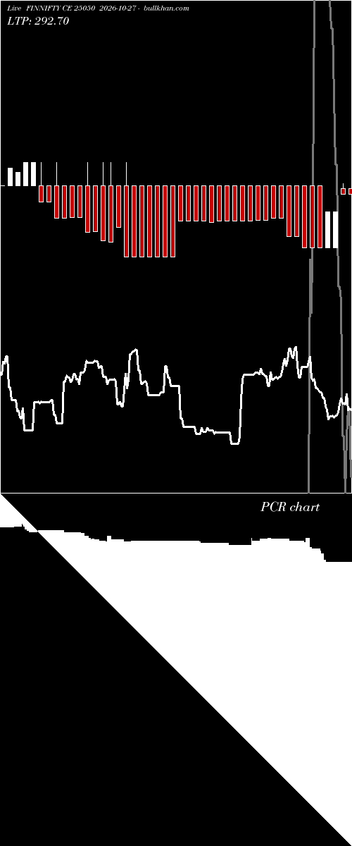  option chart FINNIFTY CE 25050 2026-10-27 