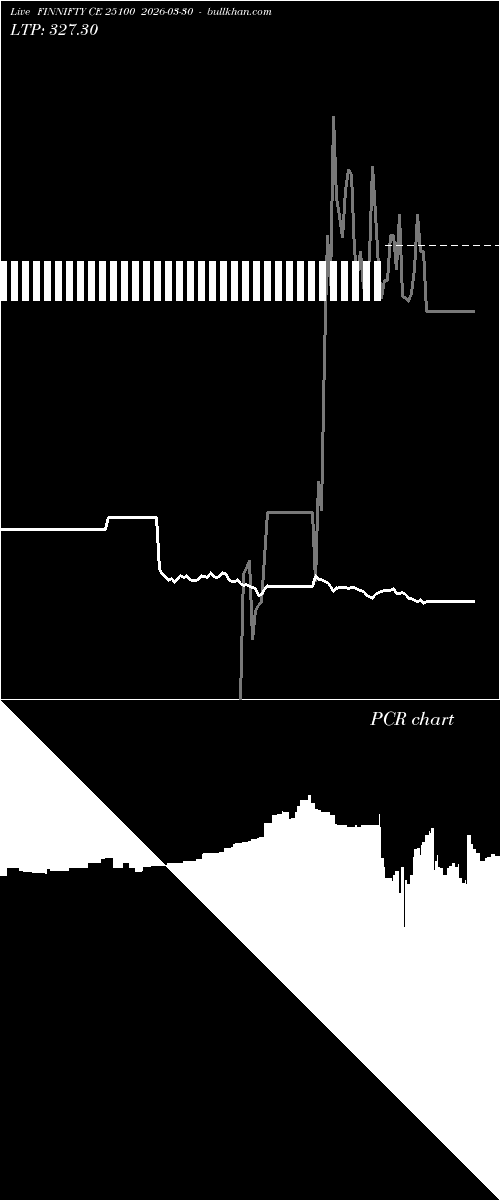  option chart FINNIFTY CE 25100 2026-03-30 