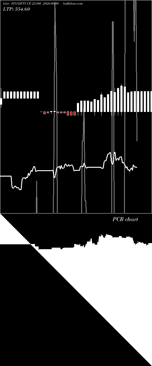  option chart FINNIFTY CE 25100 2026-06-30 