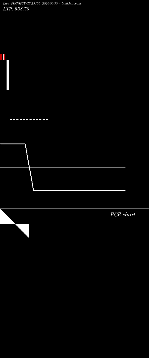  option chart FINNIFTY CE 25150 2026-06-30 