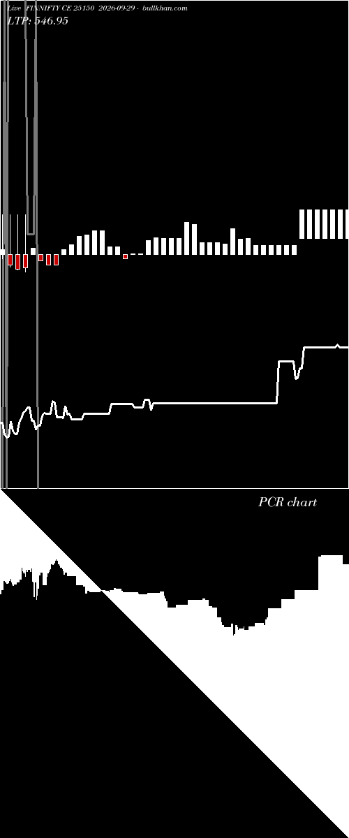  option chart FINNIFTY CE 25150 2026-09-29 