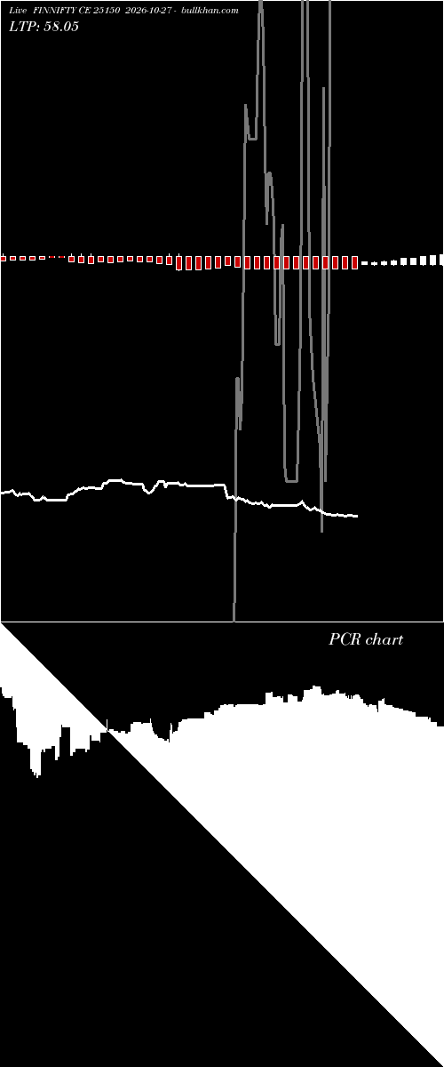 option chart FINNIFTY CE 25150 2026-10-27 