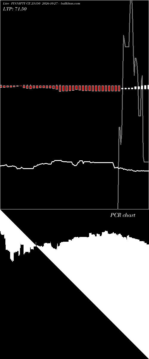  option chart FINNIFTY CE 25150 2026-10-27 