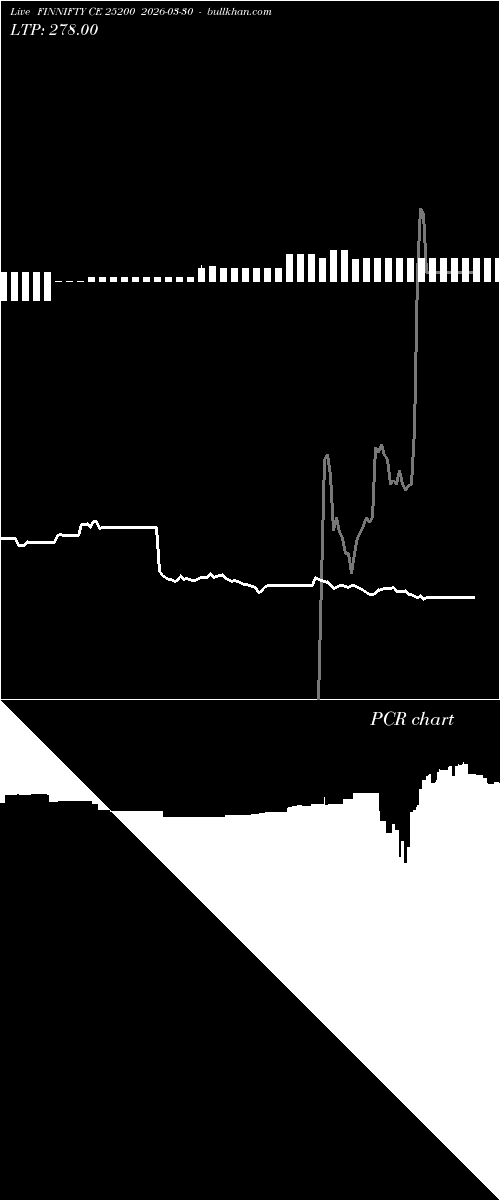  option chart FINNIFTY CE 25200 2026-03-30 