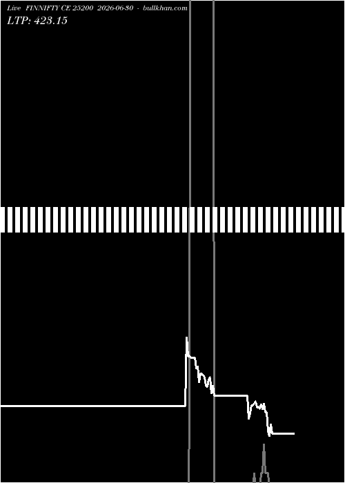  option chart FINNIFTY CE 25200 2026-06-30 