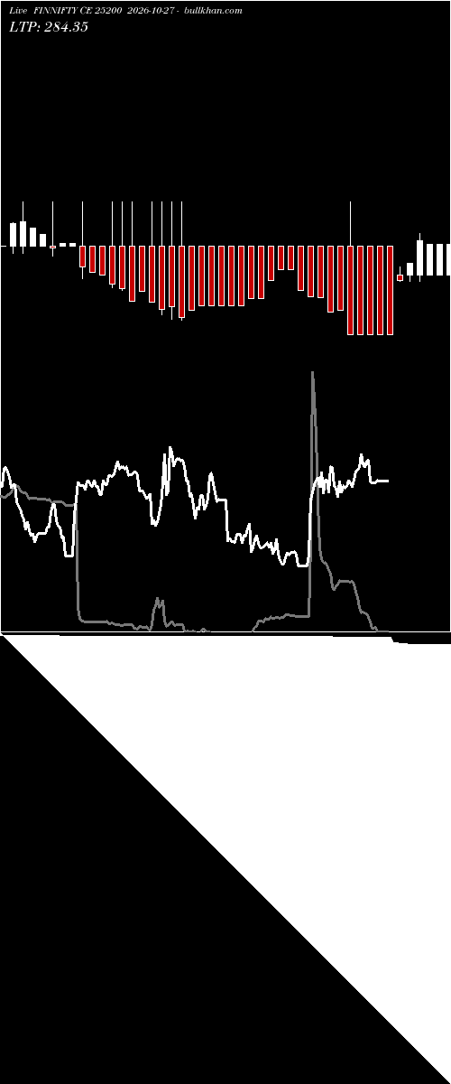  option chart FINNIFTY CE 25200 2026-10-27 