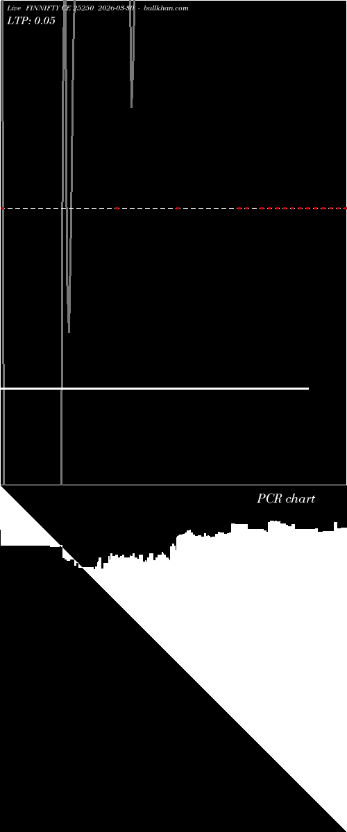  option chart FINNIFTY CE 25250 2026-03-30 