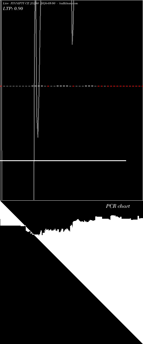  option chart FINNIFTY CE 25250 2026-03-30 