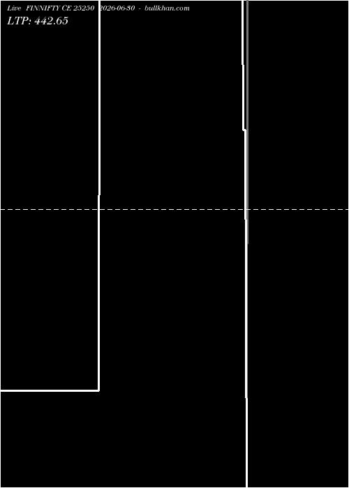  option chart FINNIFTY CE 25250 2026-06-30 