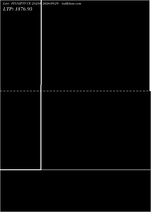  option chart FINNIFTY CE 25250 2026-09-29 