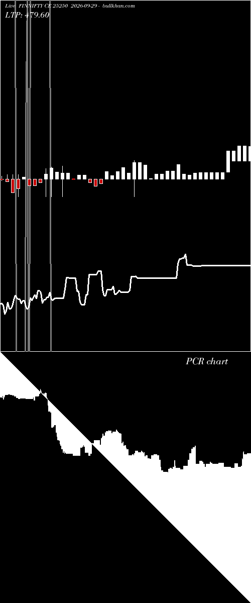  option chart FINNIFTY CE 25250 2026-09-29 