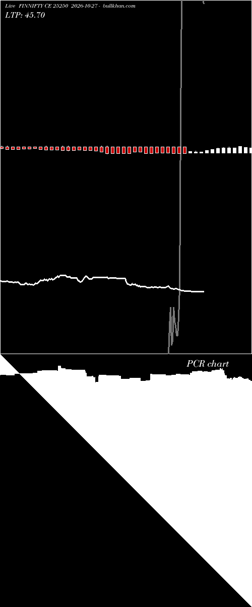  option chart FINNIFTY CE 25250 2026-10-27 