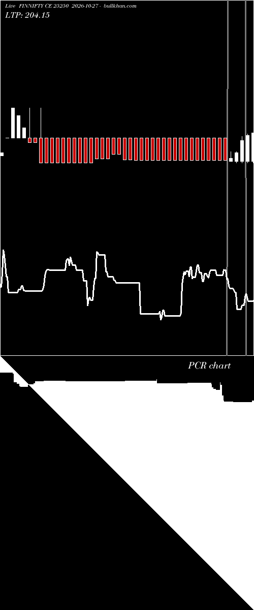  option chart FINNIFTY CE 25250 2026-10-27 