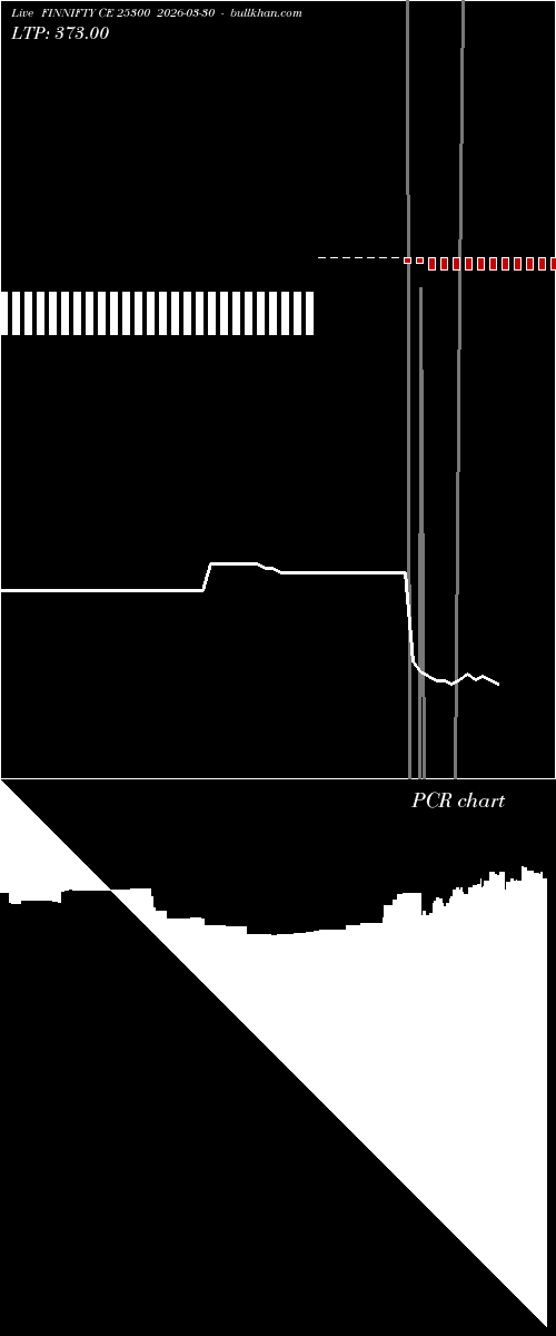  option chart FINNIFTY CE 25300 2026-03-30 