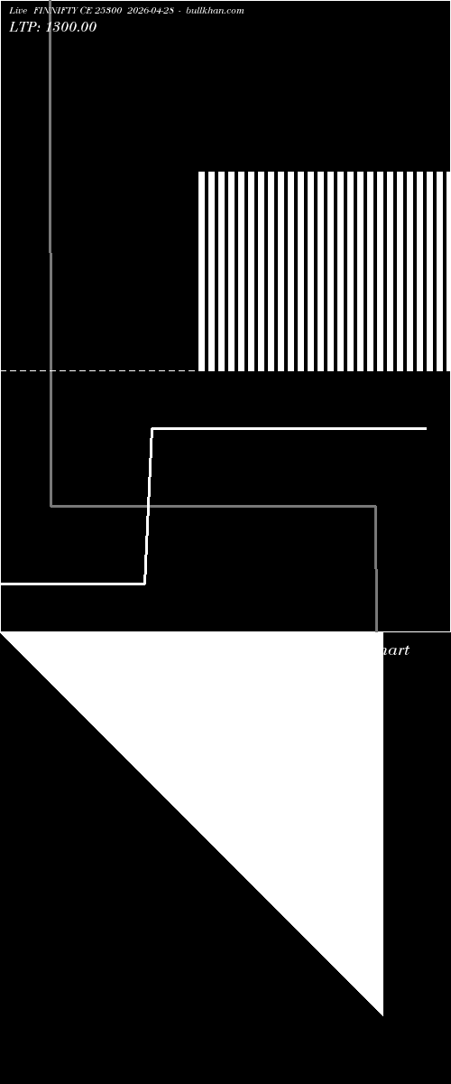  option chart FINNIFTY CE 25300 2026-04-28 
