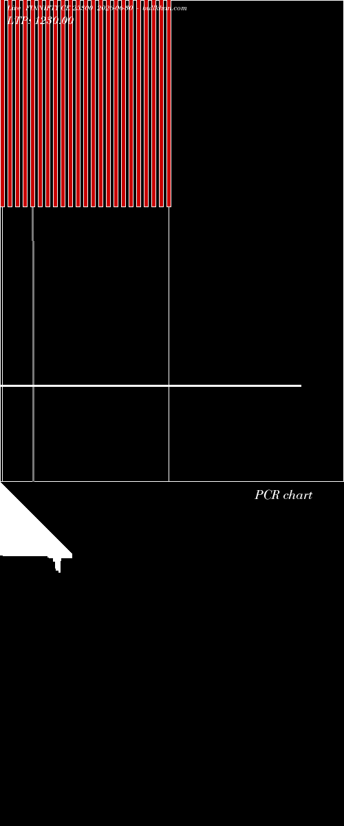  option chart FINNIFTY CE 25300 2026-06-30 