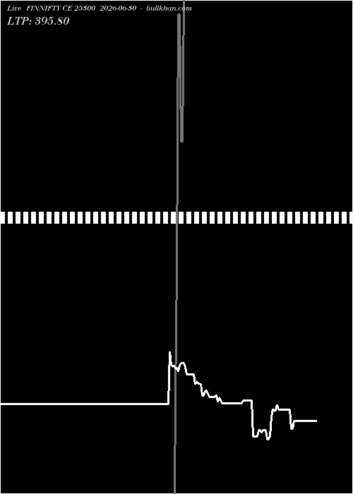 option chart FINNIFTY CE 25300 2026-06-30 