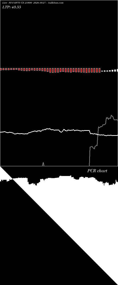  option chart FINNIFTY CE 25300 2026-10-27 