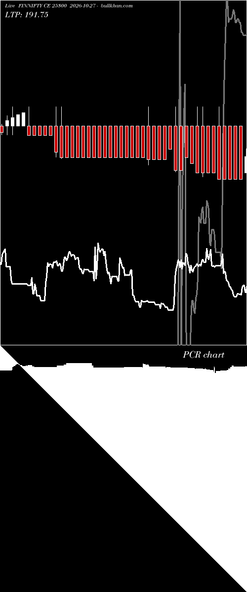  option chart FINNIFTY CE 25300 2026-10-27 