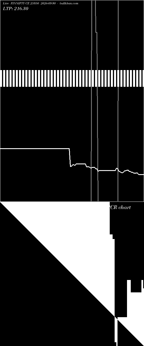  option chart FINNIFTY CE 25350 2026-03-30 