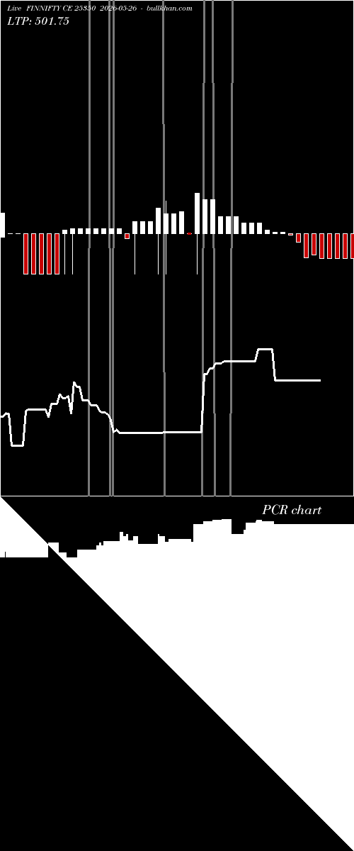  option chart FINNIFTY CE 25350 2026-05-26 