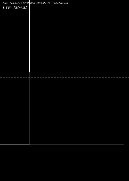  option chart FINNIFTY CE 25350 2026-09-29 