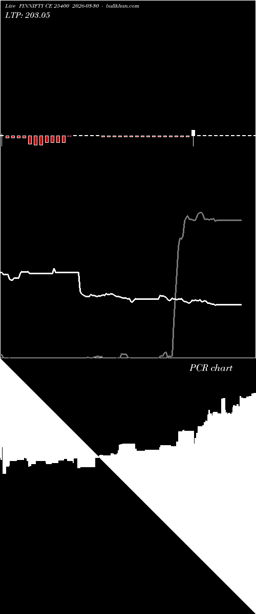  option chart FINNIFTY CE 25400 2026-03-30 