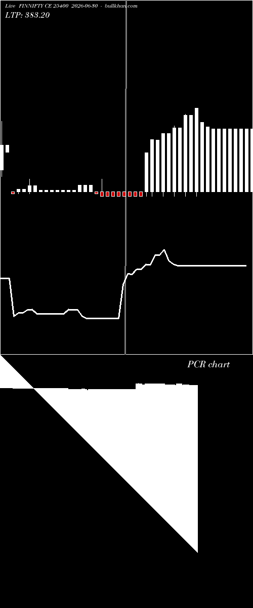  option chart FINNIFTY CE 25400 2026-06-30 